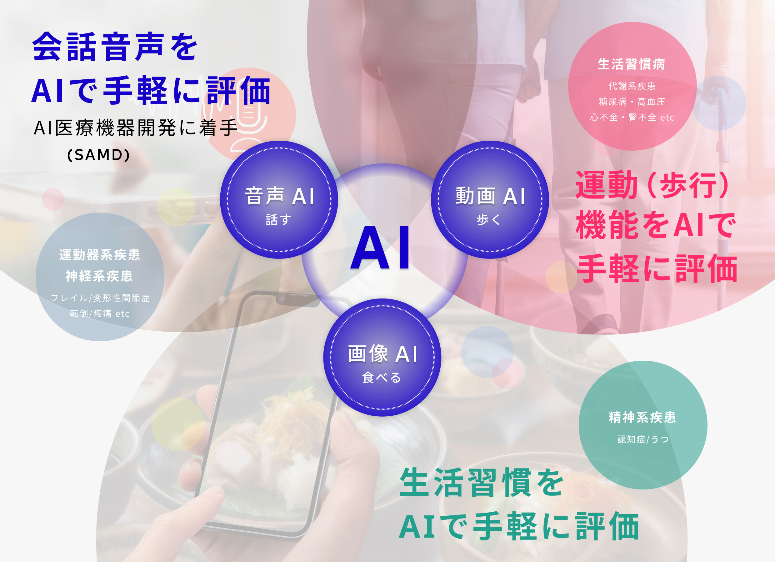 ビジネスデザイン概略図