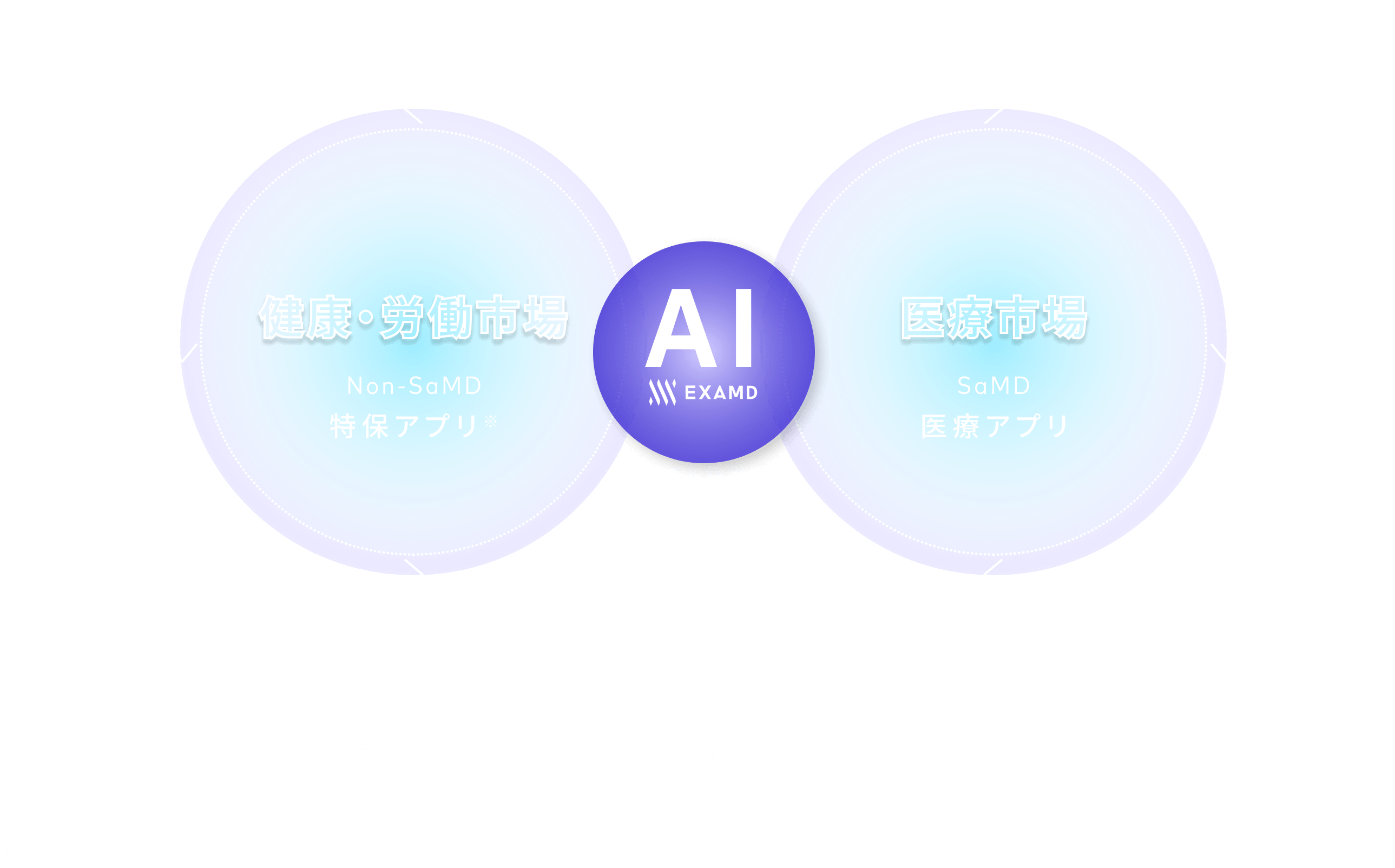 事業政略図