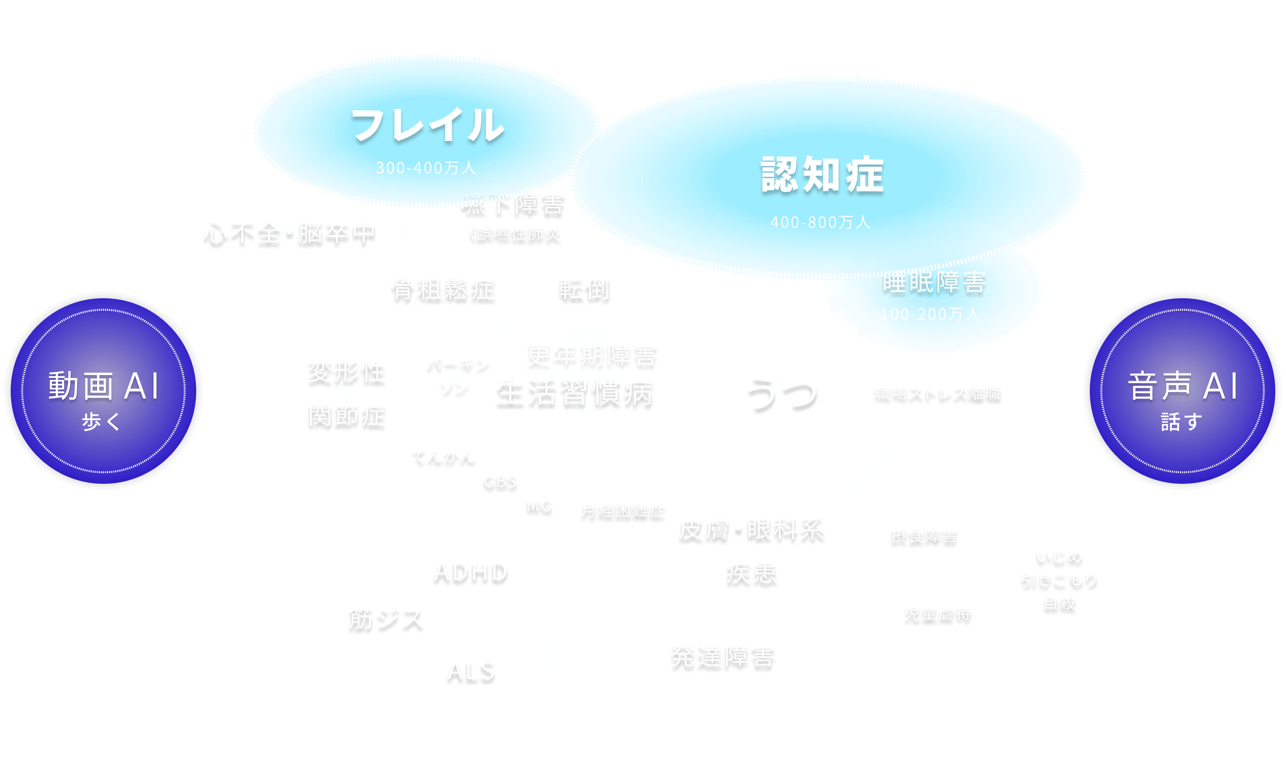 事業政略図